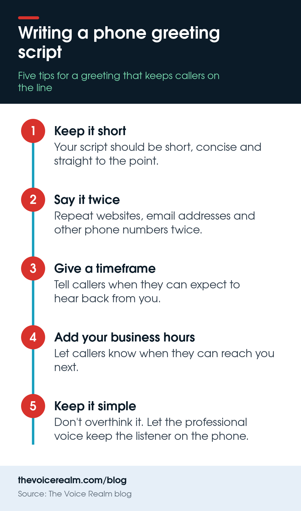 Infographic: five tips for writing a phone greeting script, from keeping it short to repeating web and email addresses twice © The Voice Realm