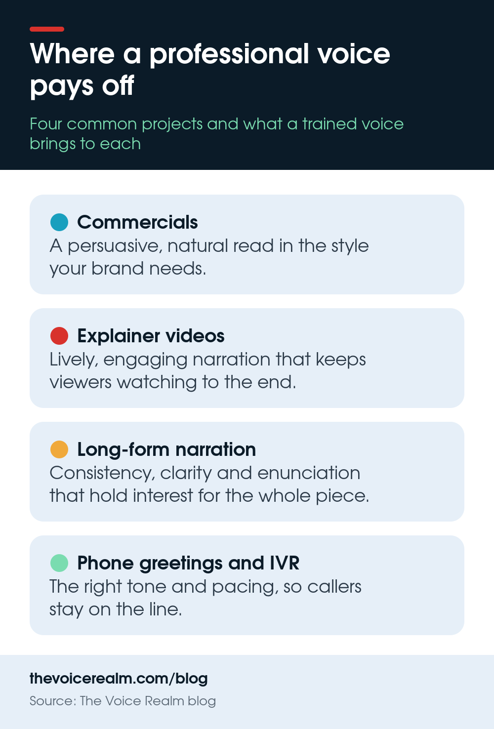 Infographic: what a professional voice brings to commercials, explainer videos, long-form narration and phone greetings © The Voice Realm