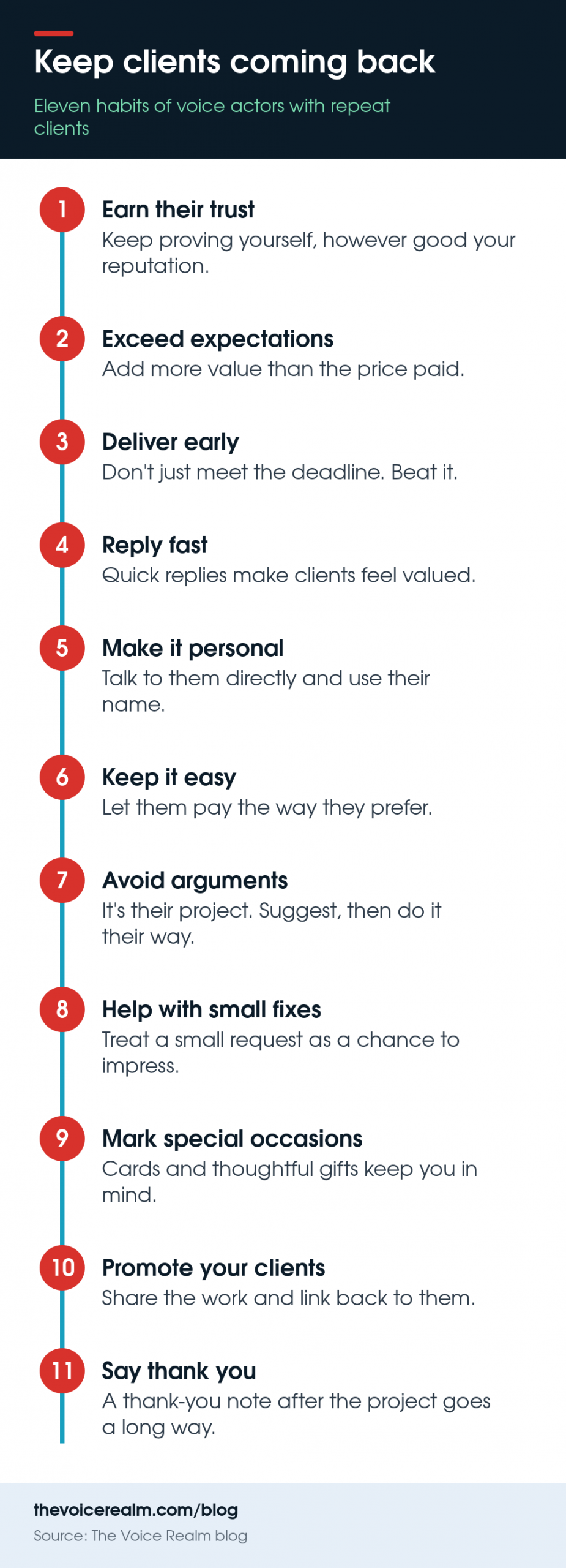 Infographic of eleven habits that bring voice over clients back, from earning trust and beating deadlines to thanking clients after the project © The Voice Realm