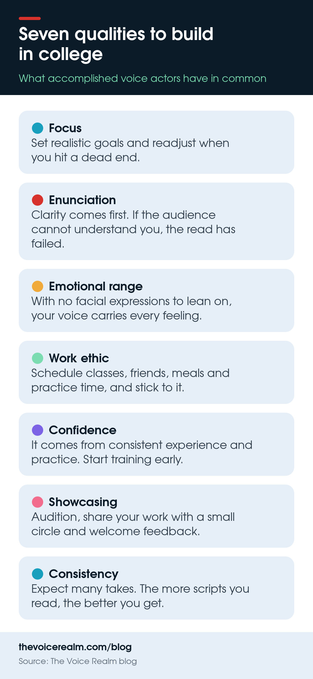Infographic of seven qualities an aspiring voice actor can build in college © The Voice Realm