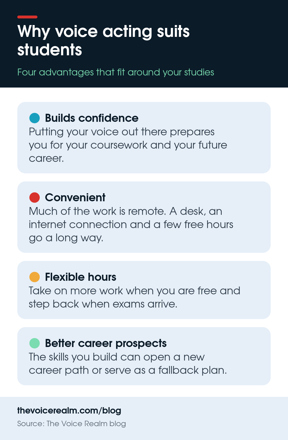 Infographic of four advantages of voice acting for students © The Voice Realm