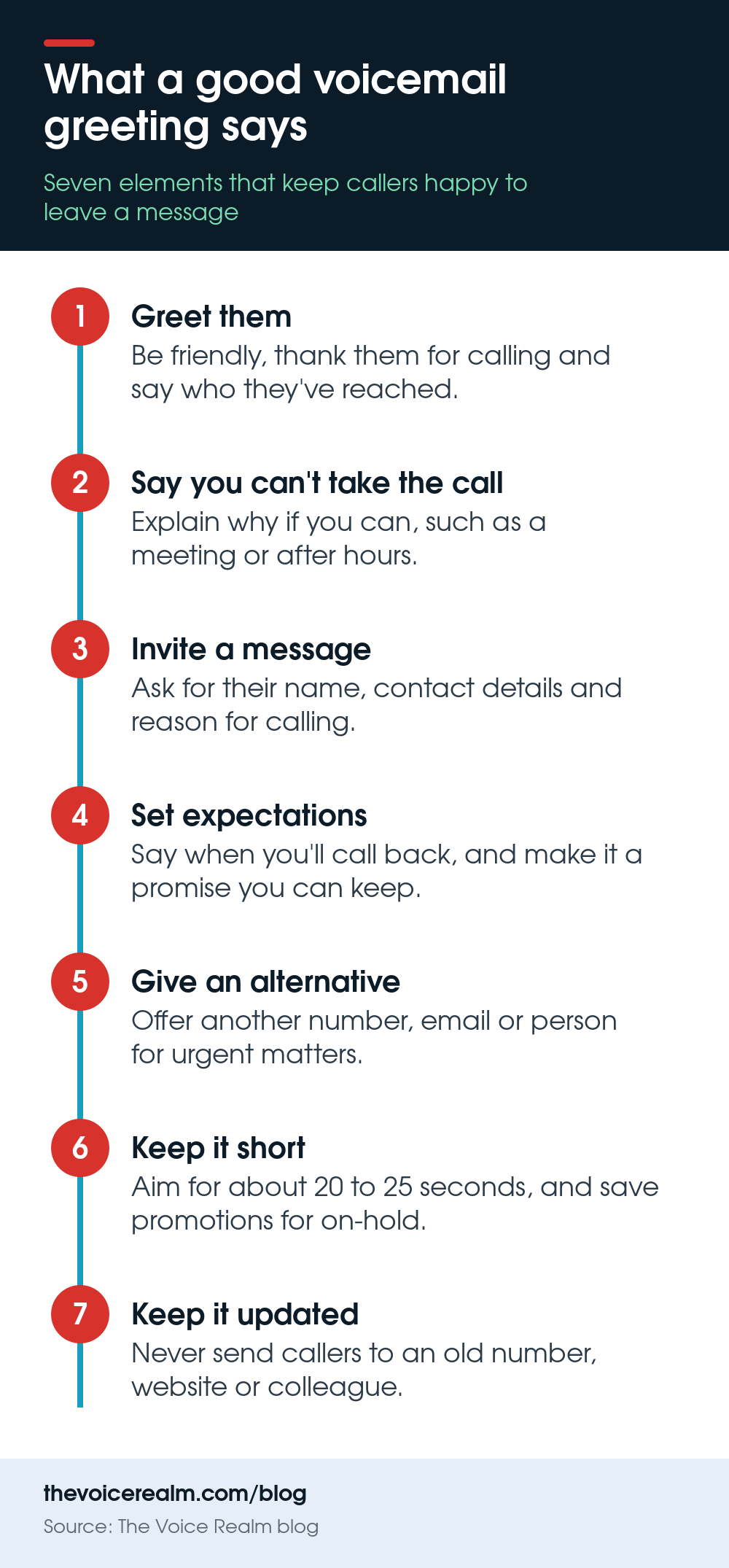 Infographic: the seven elements of a good voicemail greeting, from the initial greeting to keeping it updated © The Voice Realm