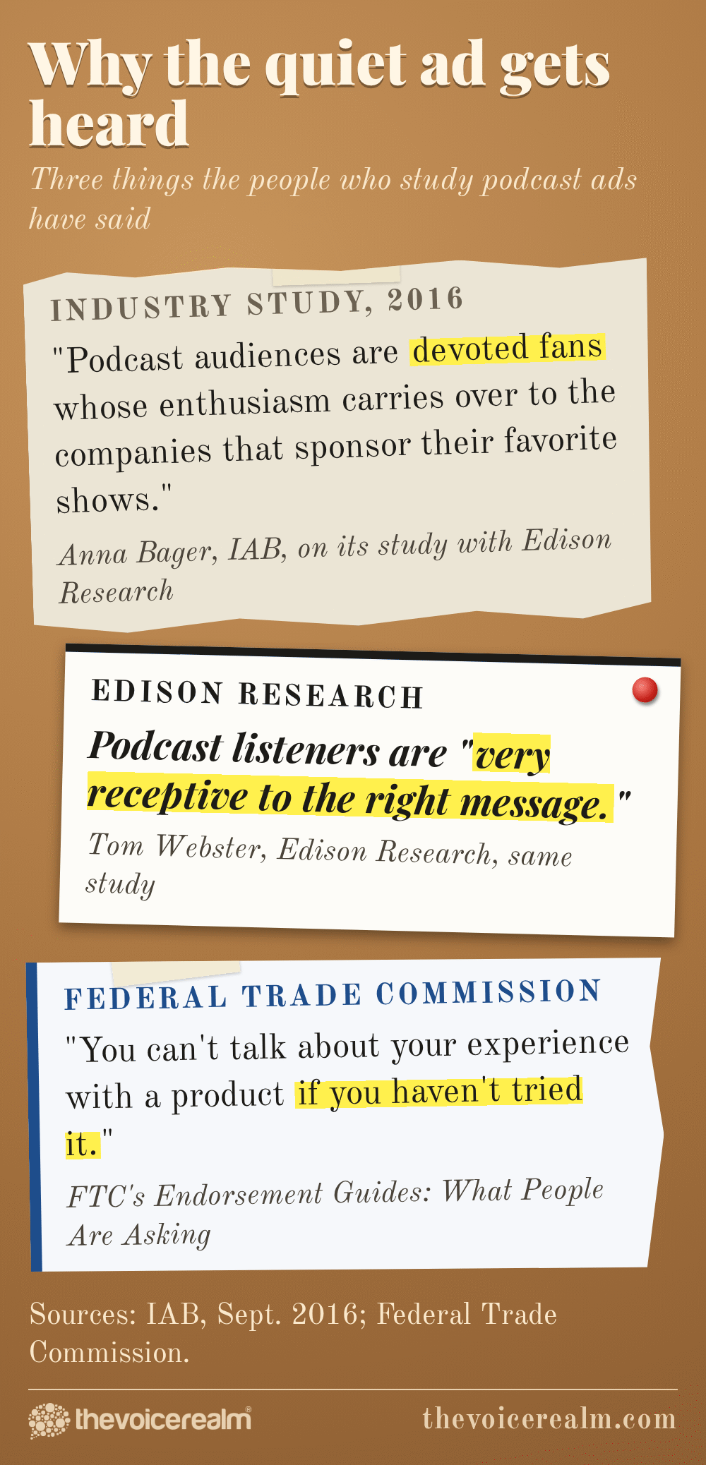 Graphic styled as three press clippings pinned to a cork board: IAB's Anna Bager saying podcast audiences are devoted fans whose enthusiasm carries over to the companies that sponsor their favourite shows, Edison Research's Tom Webster saying listeners are very receptive to the right message, and the FTC saying you can't talk about your experience with a product if you haven't tried it © The Voice Realm