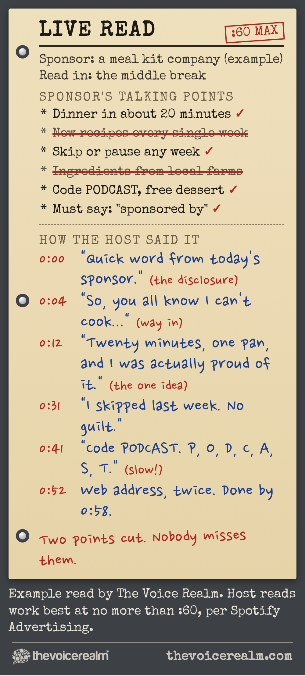Graphic styled as a live read copy sheet in a ring binder: an example meal kit sponsor's six typed talking points with two struck out in red pencil, and beside them the host's own handwritten read with timings from the sponsor disclosure at 0:00 through a way in, the one idea, the promo code spelled out slowly and the web address, finished by 0:58 of a 60 second maximum © The Voice Realm