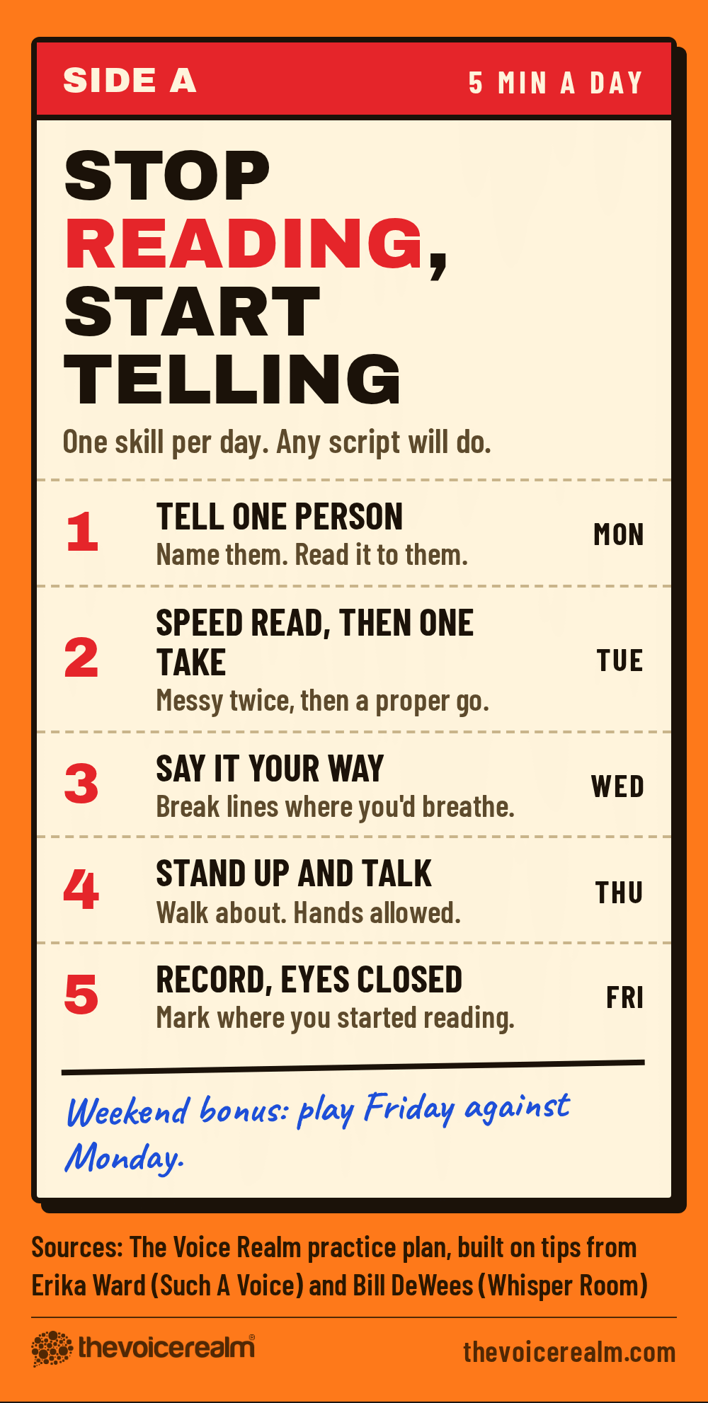Graphic styled as a cassette inlay card titled Stop reading, start telling, with a five day practice tracklist: tell one person, speed read then one take, say it your way, stand up and talk, record with eyes closed © The Voice Realm