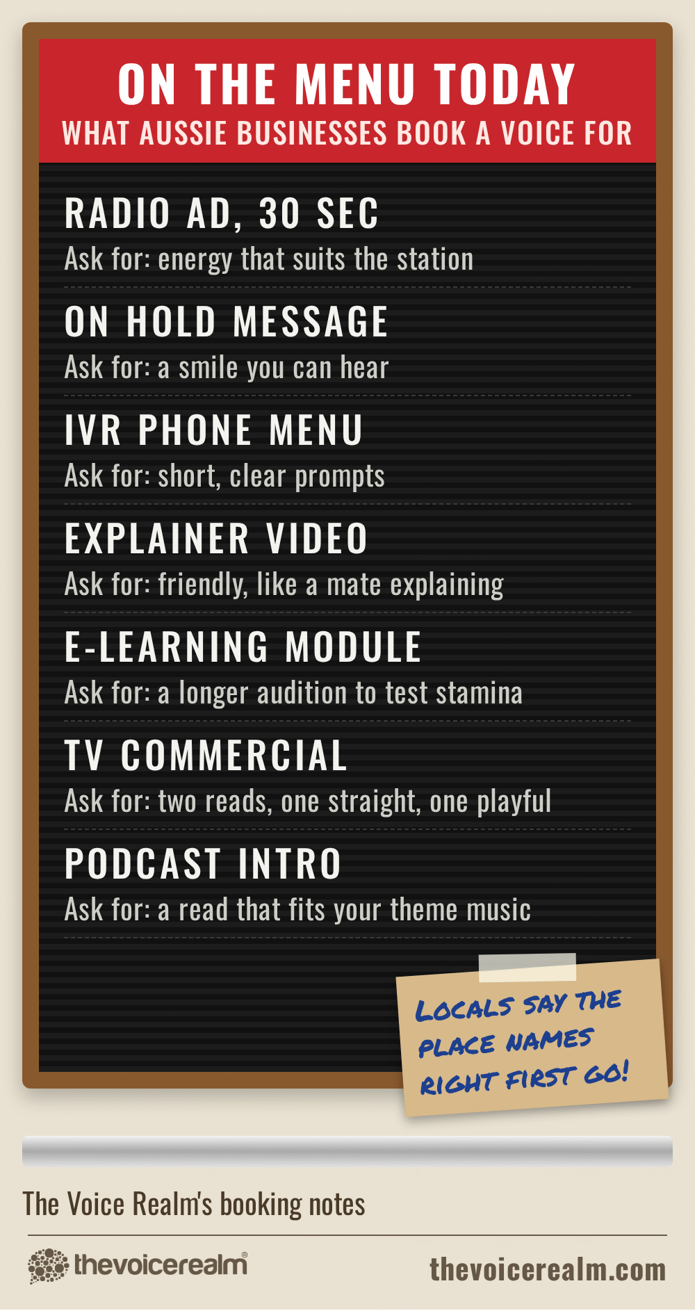 Graphic styled as a milk bar letter board menu of the voice over jobs Australian businesses book, each with what to ask for: radio ad, energy that suits the station; on hold message, a smile you can hear; IVR phone menu, short clear prompts; explainer video, friendly like a mate explaining; e-learning module, a longer audition to test stamina; TV commercial, two reads, one straight and one playful; podcast intro, a read that fits your theme music © The Voice Realm