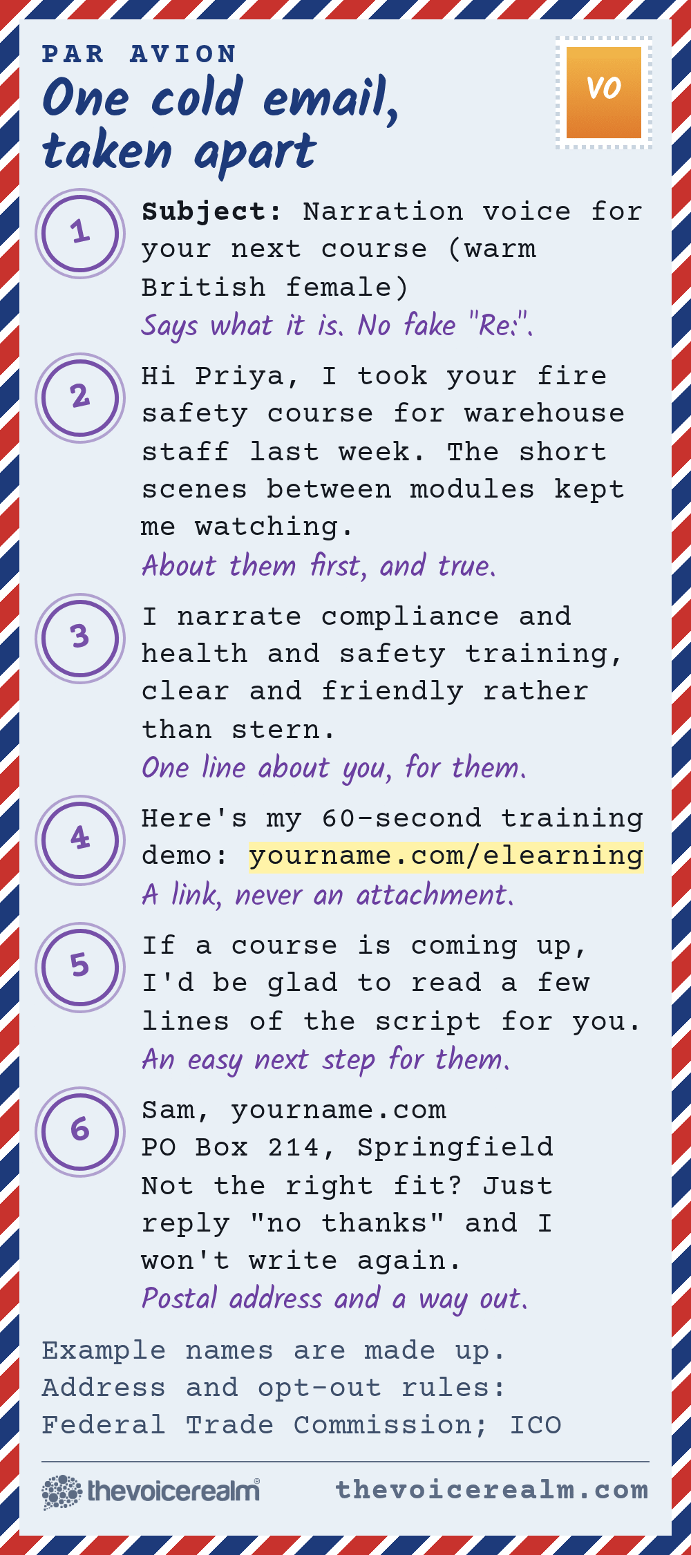 Graphic styled as an airmail letter called One cold email, taken apart, a worked example with six numbered postmarks: 1 subject line Narration voice for your next course (warm British female), says what it is; 2 an opening line about a course the producer made, about them first and true; 3 one line about you aimed at their work; 4 one link to a 60-second training demo, never an attachment; 5 an easy next step, an offer to read a few lines of their script; 6 a name, website, PO box postal address and a reply no thanks opt-out line. Example names are made up. Sources: Federal Trade Commission, ICO © The Voice Realm