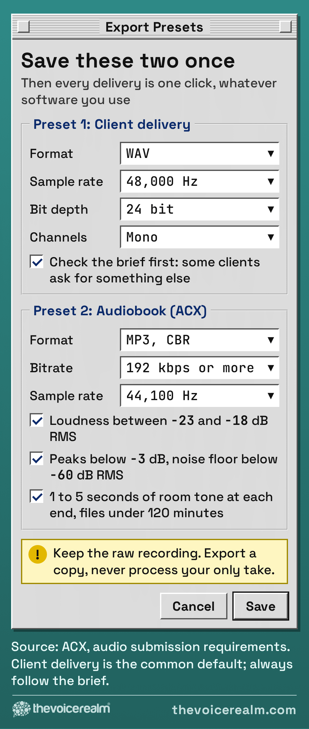 Graphic styled as an old desktop computer dialog box called Export Presets with two saved presets: client delivery as a 48,000 Hz, 24 bit mono WAV, and an ACX audiobook preset of 192 kbps or higher constant bit rate MP3 at 44,100 Hz with loudness between -23 and -18 dB RMS, peaks below -3 dB, a noise floor below -60 dB RMS, 1 to 5 seconds of room tone and files under 120 minutes © The Voice Realm