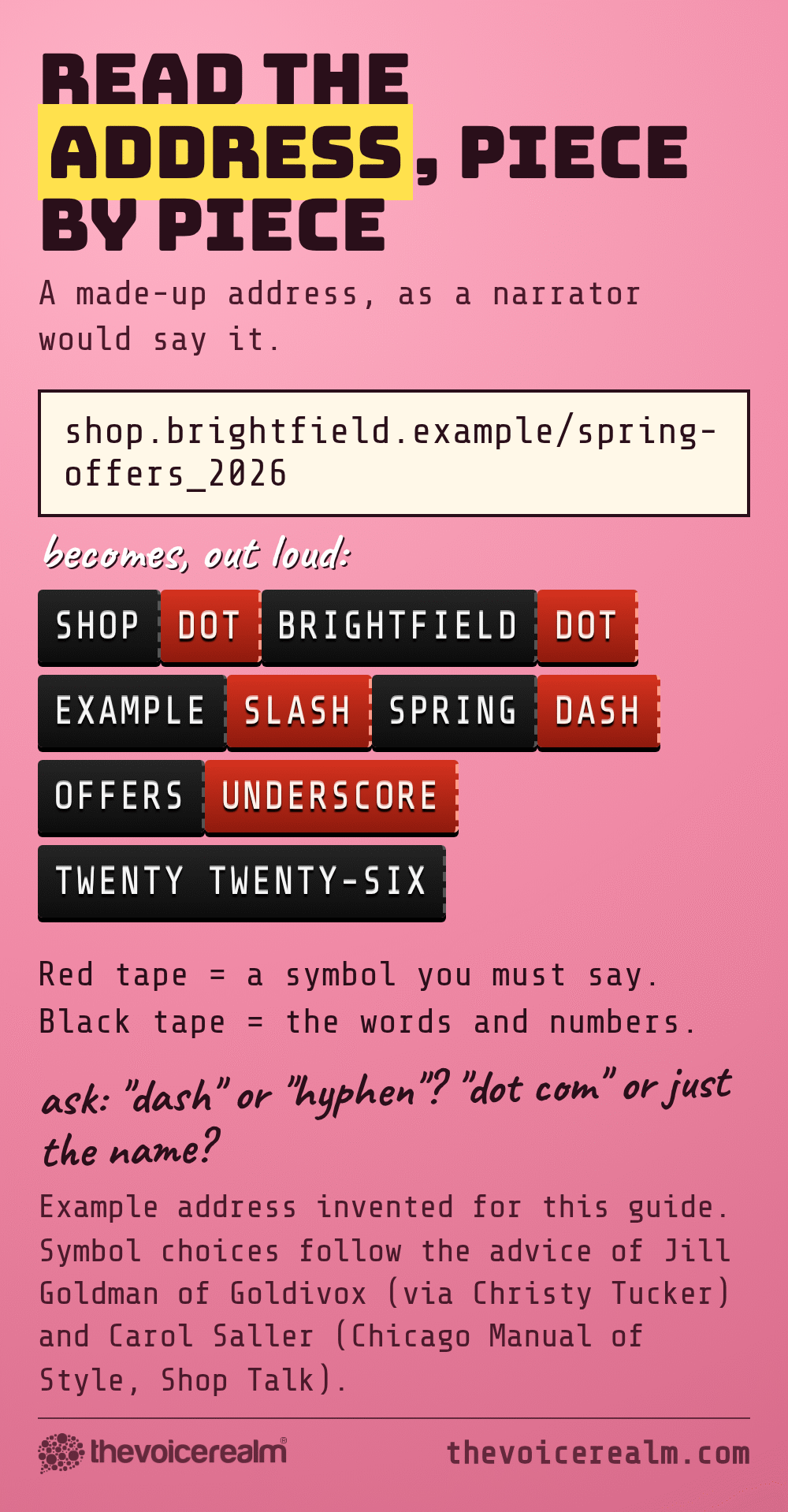 Graphic styled as label-maker tape: the made-up address shop.brightfield.example/spring-offers_2026 spoken as shop, dot, brightfield, dot, example, slash, spring, dash, offers, underscore, twenty twenty-six, with symbols on red tape © The Voice Realm