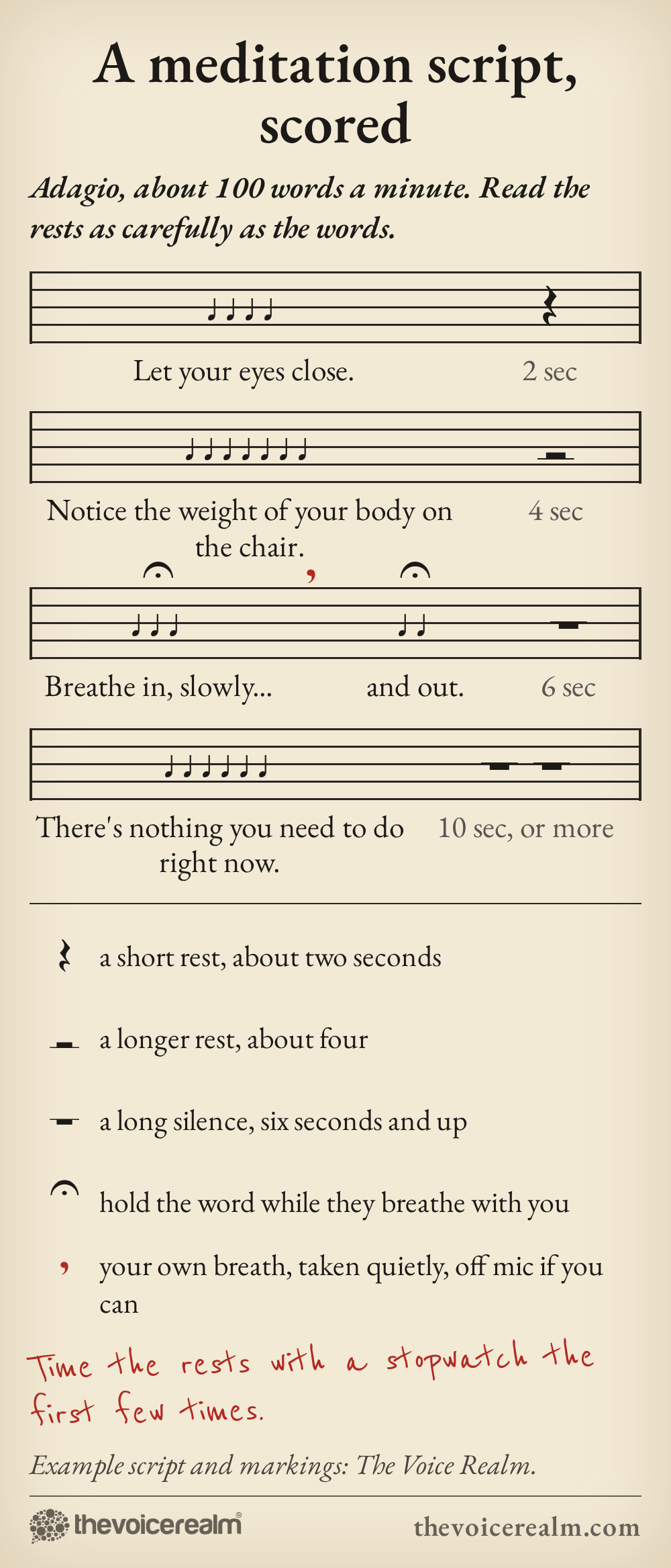 Graphic styled as engraved sheet music: a short meditation script set as lyrics under four staves, with rests marking pauses of 2, 4, 6 and 10 seconds or more, fermatas over breathe in slowly and and out, a red breath mark for the narrator's own quiet breath, a legend for each mark and a pencilled note to time the rests with a stopwatch © The Voice Realm