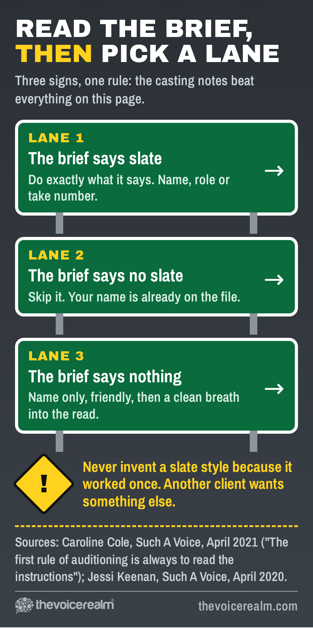 Graphic styled as three green highway signs: lane 1 the brief says slate, do exactly what it says; lane 2 the brief says no slate, skip it; lane 3 the brief says nothing, name only, friendly, then a clean breath into the read; with a yellow warning diamond not to invent a slate style © The Voice Realm