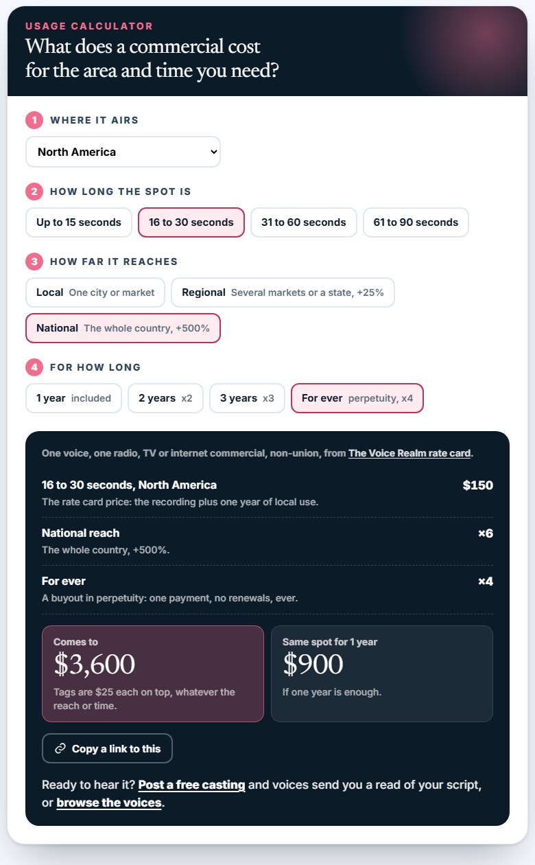 The usage calculator showing a 16 to 30 second North American commercial, national reach, in perpetuity: $150 times 6 times 4 comes to $3,600, against $900 for one year © The Voice Realm