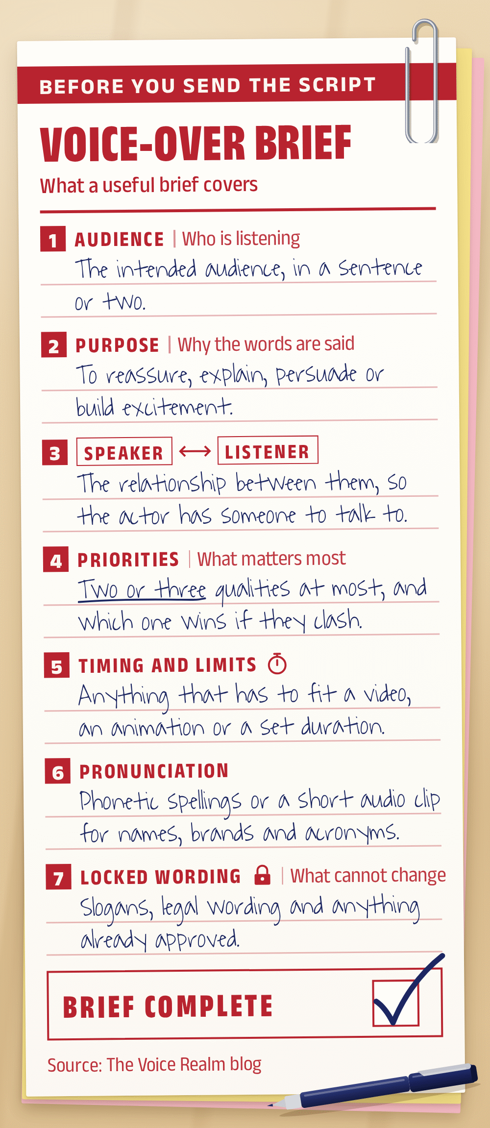 Filled in voice-over brief form headed Before you send the script, showing what a useful brief covers: audience, who is listening, the intended audience in a sentence or two; purpose, to reassure, explain, persuade or build excitement; speaker and listener, the relationship between them so the actor has someone to talk to; priorities, two or three qualities at most and which one wins if they clash; timing and limits, anything that has to fit a video, an animation or a set duration; pronunciation, phonetic spellings or a short audio clip for names, brands and acronyms; locked wording, slogans, legal wording and anything already approved; the brief complete box is ticked © The Voice Realm