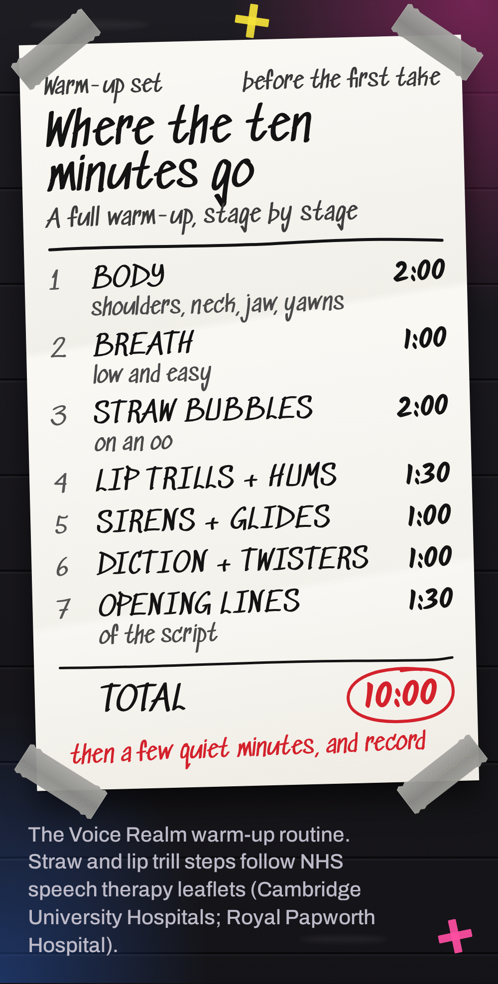 A handwritten gig setlist gaffer-taped to a stage floor, titled Where the ten minutes go, listing a full vocal warm-up as songs with running times: body, shoulders, neck, jaw and yawns, 2 minutes; breath, low and easy, 1 minute; straw bubbles on an oo, 2 minutes; lip trills and hums, 1 and a half minutes; sirens and glides, 1 minute; diction and twisters, 1 minute; opening lines of the script, 1 and a half minutes. The total, 10 minutes, is circled in red, with a red note to take a few quiet minutes, then record. © The Voice Realm