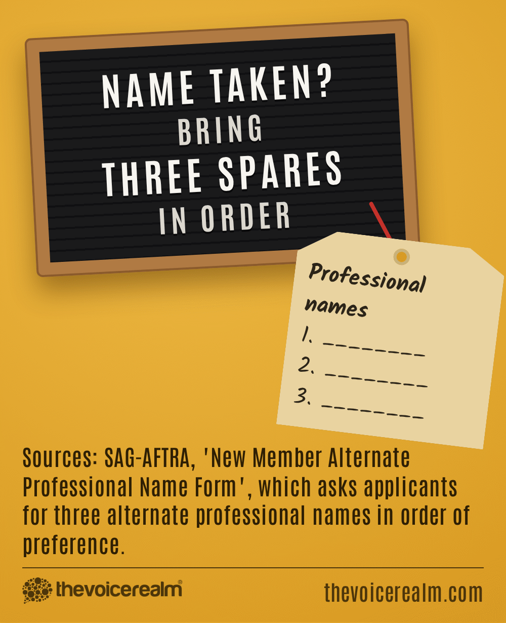 Graphic: a black felt letterboard reading Name taken? Bring three spares in order, with a luggage tag listing three blank professional name lines, after the SAG-AFTRA new member form that asks for three alternate professional names in order of preference © The Voice Realm