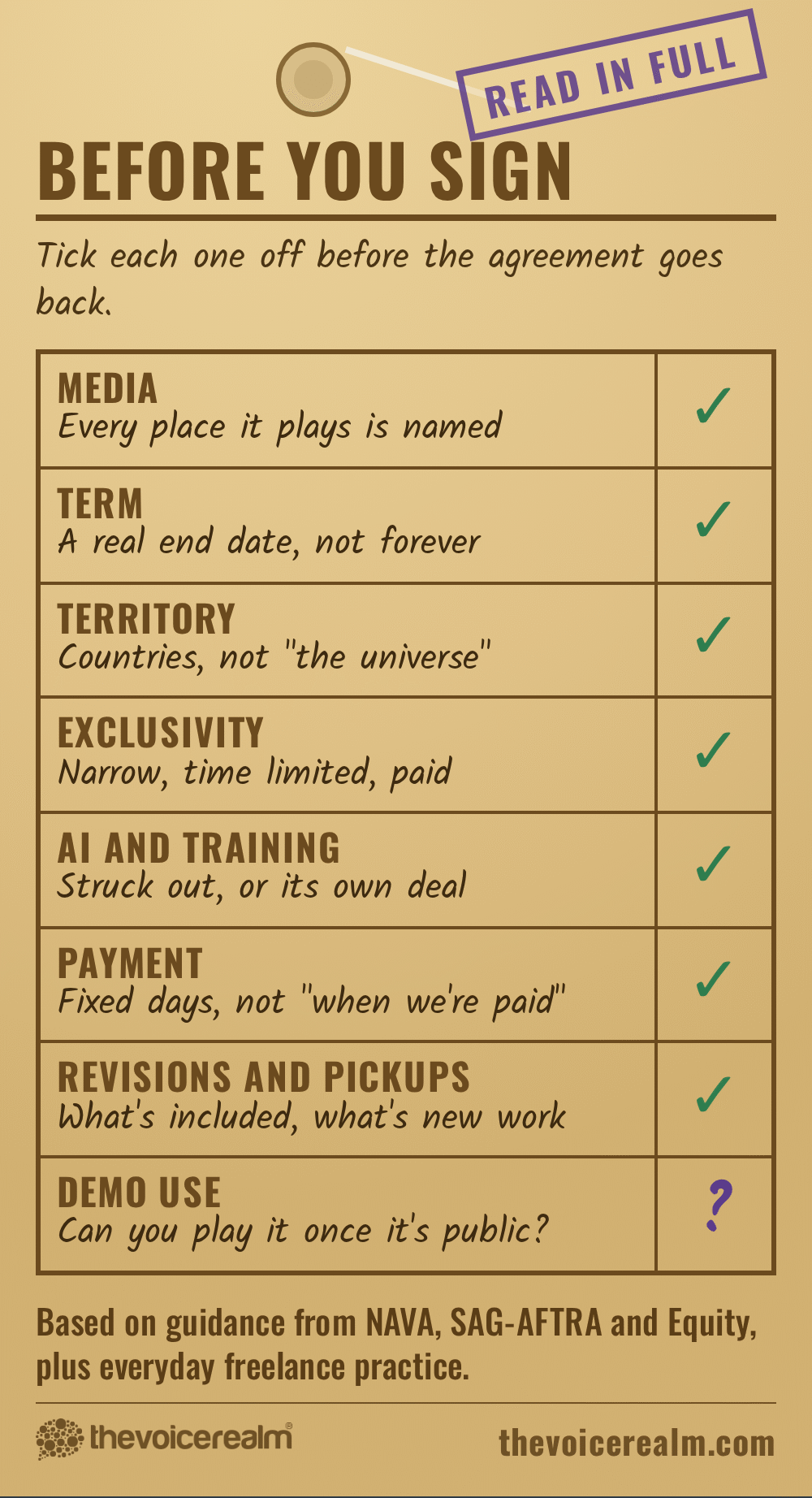 Graphic: an inter-office routing envelope checklist headed Before you sign, with ticks for media, term, territory, exclusivity, AI and training, payment, revisions and pickups, and a question mark for demo use © The Voice Realm
