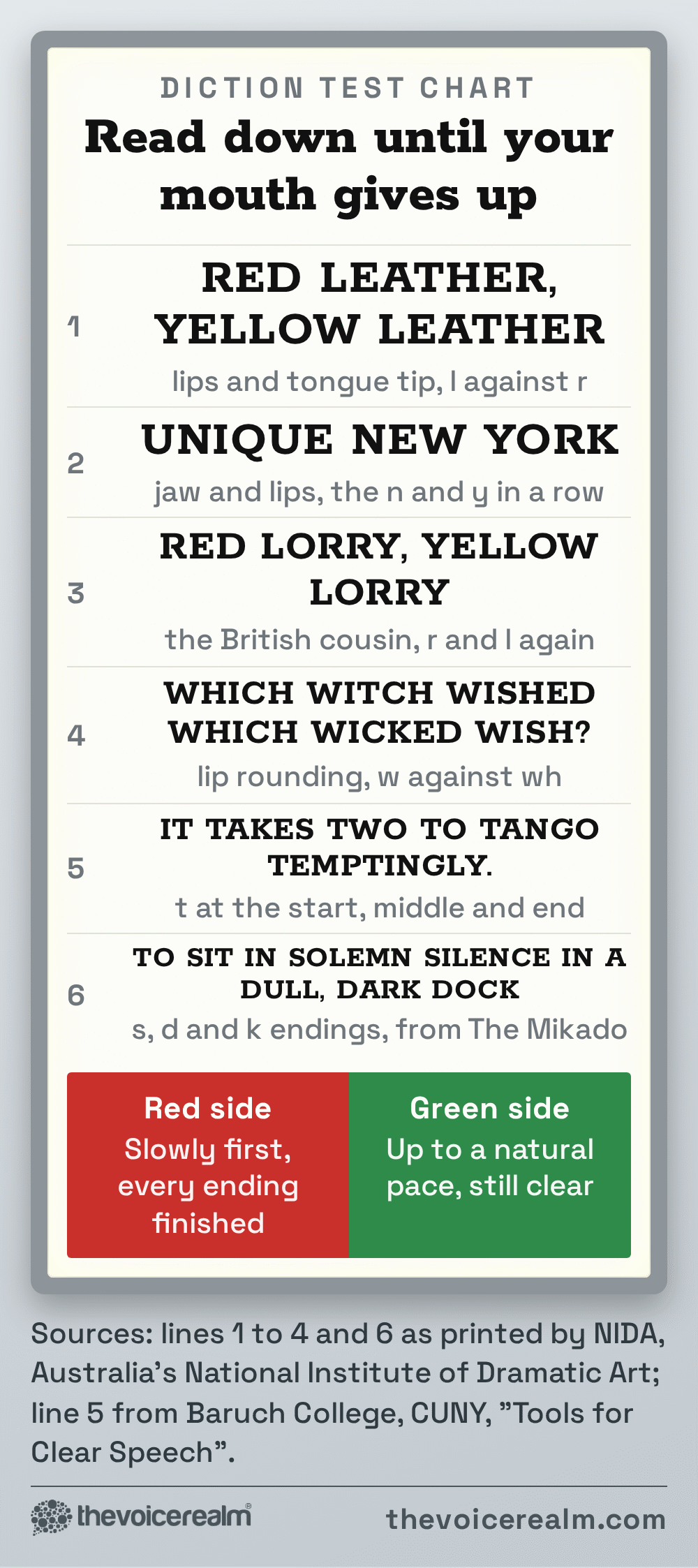 Graphic: an optician style eye test chart of tongue twisters getting smaller line by line: Red leather, yellow leather; Unique New York; Red lorry, yellow lorry; Which witch wished which wicked wish?; It takes two to tango temptingly; To sit in solemn silence in a dull, dark dock, with a red and green strip saying slowly first, then up to a natural pace © The Voice Realm
