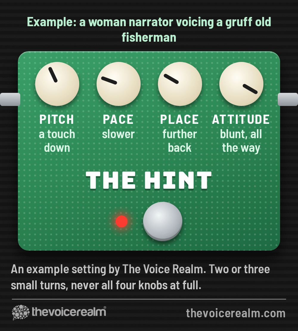 Graphic: a green guitar effects pedal called The Hint with four knobs set for a woman narrator voicing a gruff old fisherman: pitch a touch down, pace slower, place further back, attitude blunt all the way. Two or three small turns, never all four knobs at full © The Voice Realm