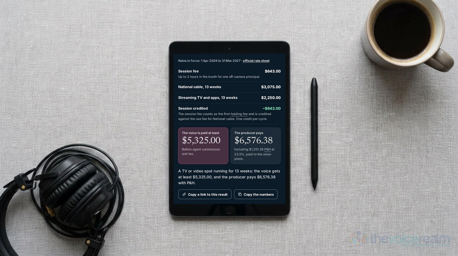 Composite image: a tablet on a grey desk beside headphones, a stylus and a coffee, showing The Voice Realm's SAG-AFTRA rate calculator receipt for a 13 week national cable and streaming TV voice over, $5,325.00 to the voice and $6,576.38 paid by the producer © The Voice Realm