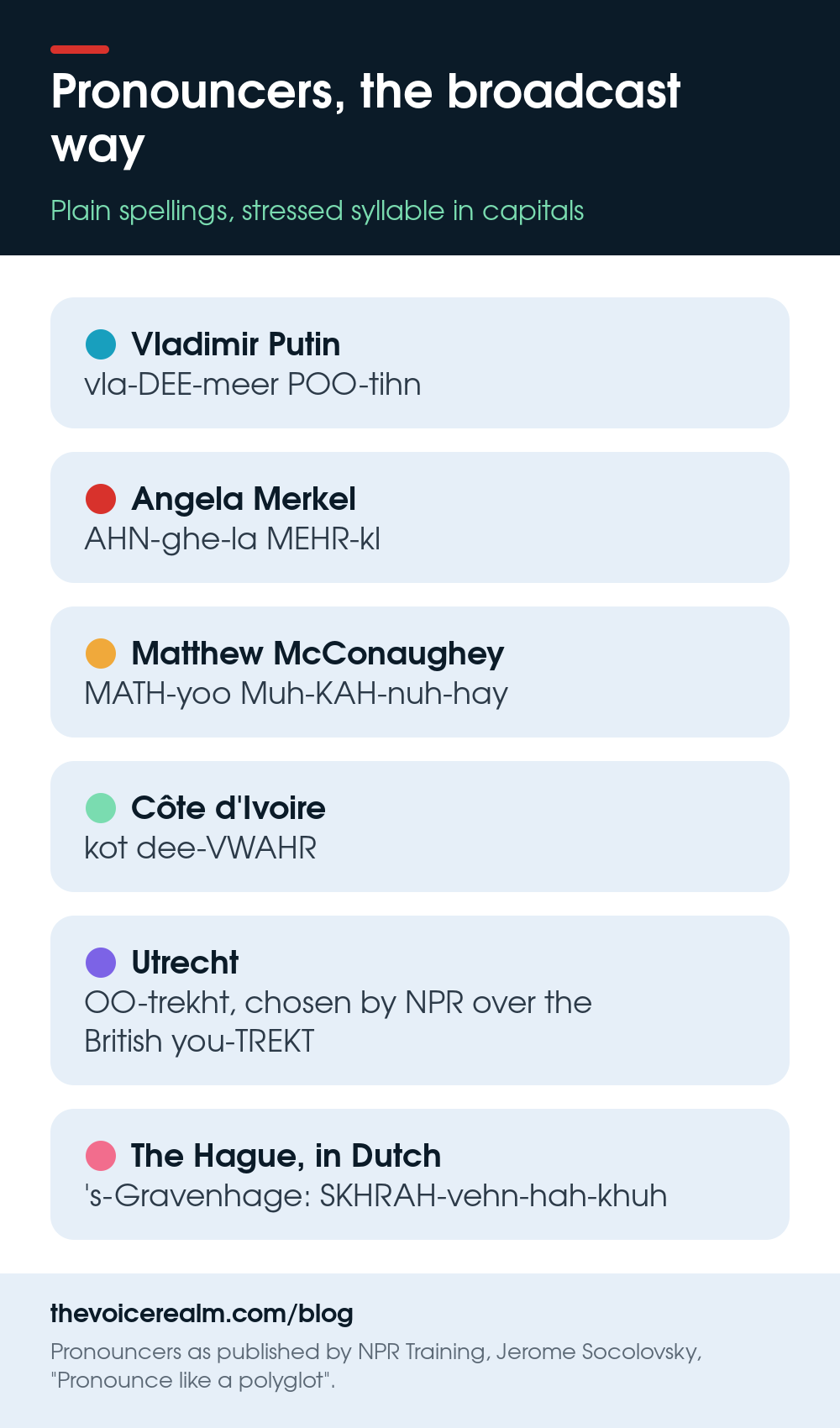 Infographic: pronouncers the broadcast way, from NPR Training. Vladimir Putin vla-DEE-meer POO-tihn, Angela Merkel AHN-ghe-la MEHR-kl, Matthew McConaughey MATH-yoo Muh-KAH-nuh-hay, Cote d'Ivoire kot dee-VWAHR, Utrecht OO-trekht, The Hague in Dutch SKHRAH-vehn-hah-khuh © The Voice Realm