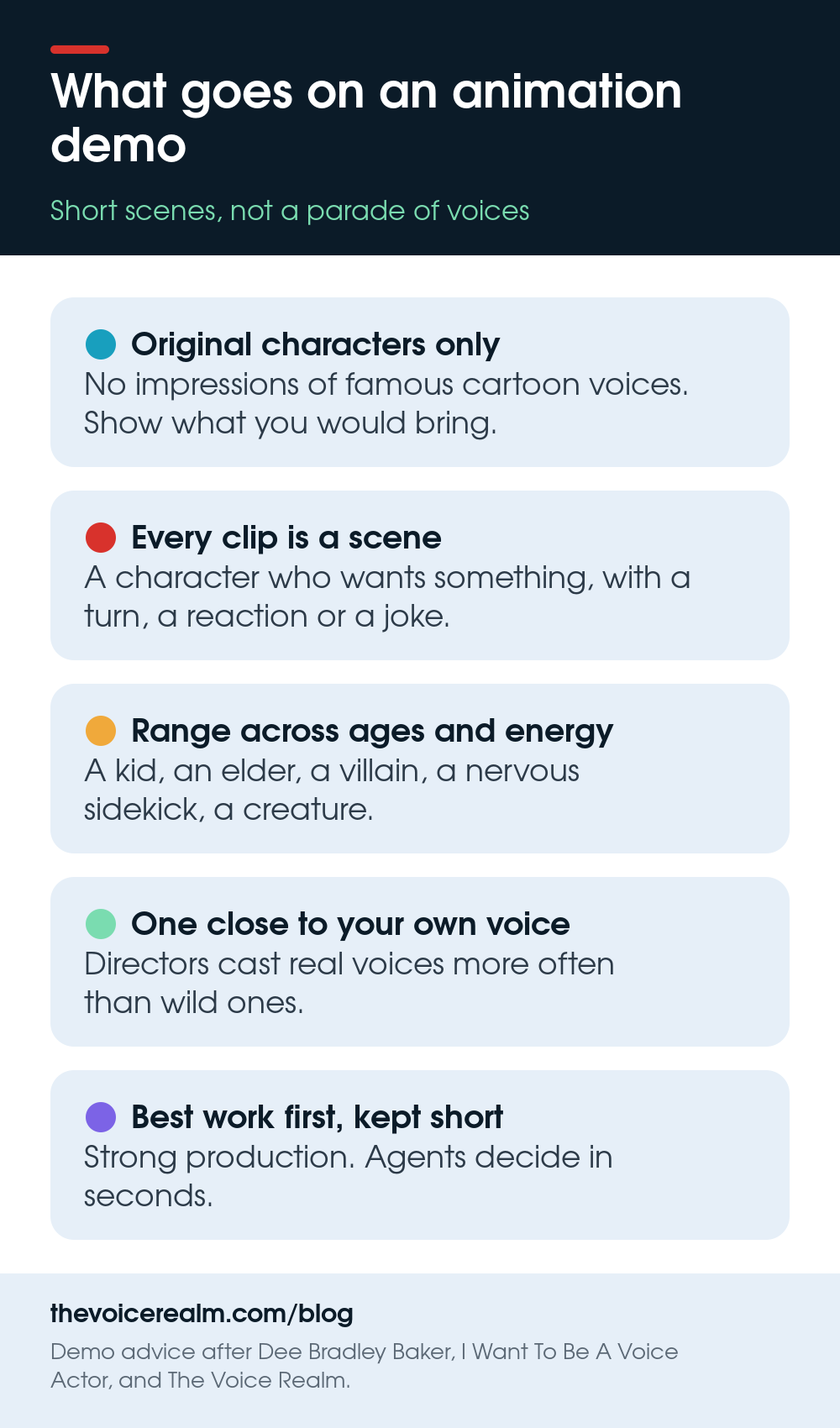 Infographic: what goes on an animation demo. Original characters only, every clip is a scene, range across ages and energy, one close to your own voice, best work first and kept short © The Voice Realm
