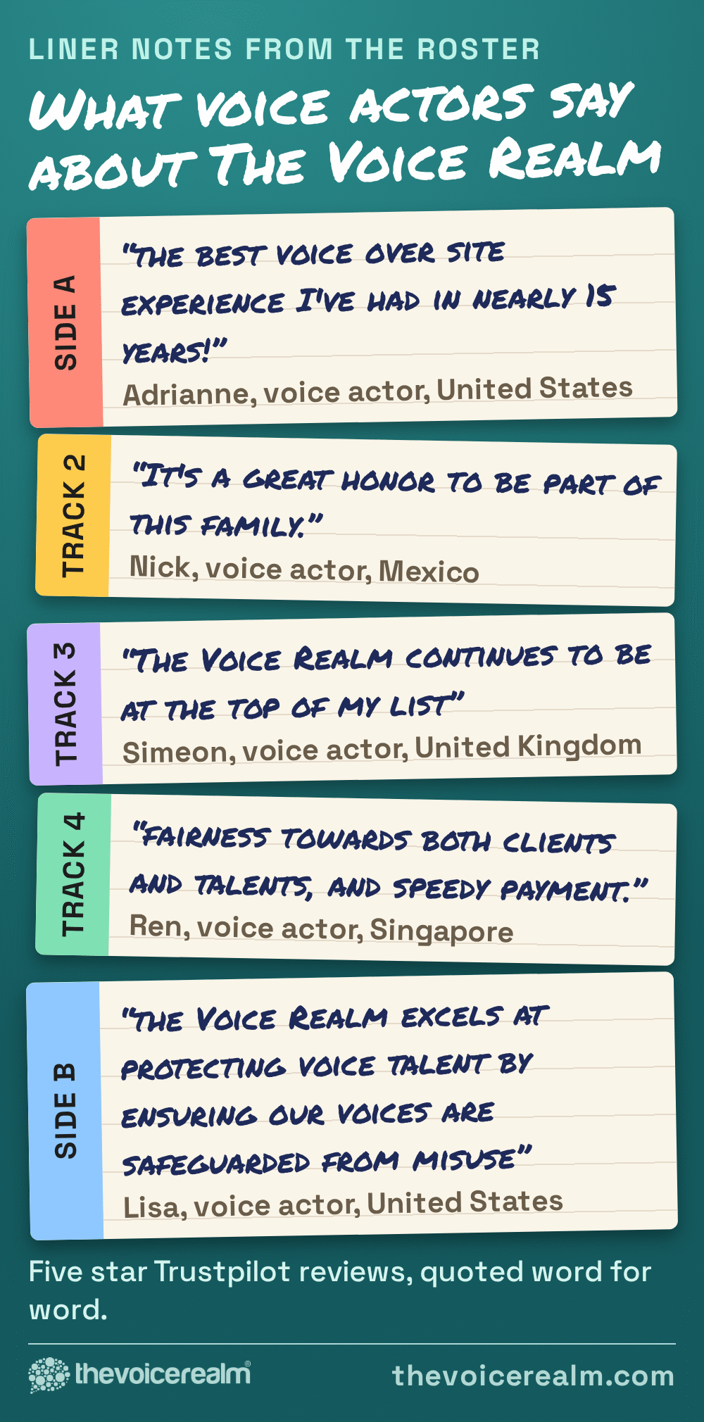 Five cassette liner cards with voice actor reviews of The Voice Realm: Adrianne, United States, the best voice over site experience I've had in nearly 15 years; Nick, Mexico, it's a great honor to be part of this family; Simeon, United Kingdom, The Voice Realm continues to be at the top of my list; Ren, Singapore, fairness towards both clients and talents, and speedy payment; Lisa, United States, the Voice Realm excels at protecting voice talent by ensuring our voices are safeguarded from misuse © The Voice Realm