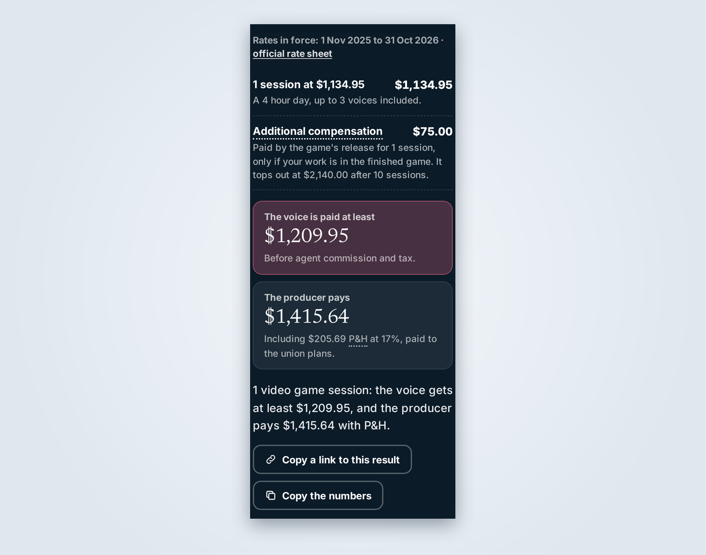 Screenshot of the rate calculator on a phone: a video game four hour session at $1,134.95 plus $75.00 additional compensation, $1,209.95 to the voice and $1,415.64 paid by the producer with 17% P&H. © The Voice Realm