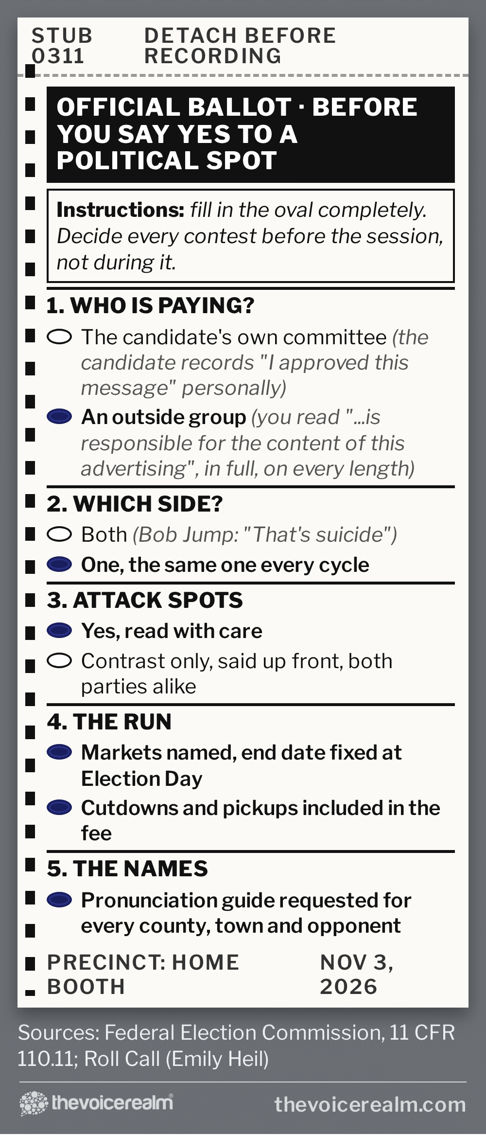 Graphic styled as an official paper ballot headed before you say yes to a political spot, with filled ovals for the decisions: who is paying, the candidate's committee or an outside group whose disclaimer you read; which side, both or one; attack spots yes or contrast only; the run with markets named and an end date on Election Day plus cutdowns and pickups included; and a pronunciation guide requested for every name © The Voice Realm