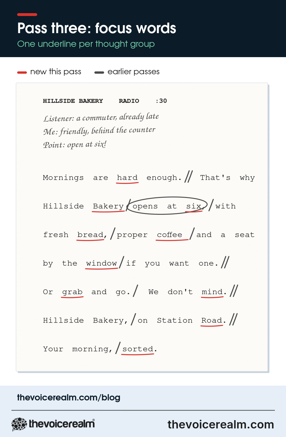 The bakery radio script with red underlines under one word in each thought group, hard, Bakery, six, bread, coffee, window, grab, mind, Road and sorted © The Voice Realm