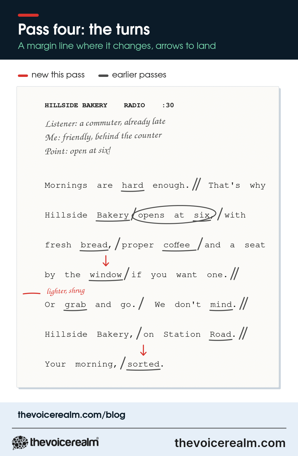 The bakery radio script with a red margin line and the note lighter, shrug beside Or grab and go, and red down arrows over window and sorted © The Voice Realm