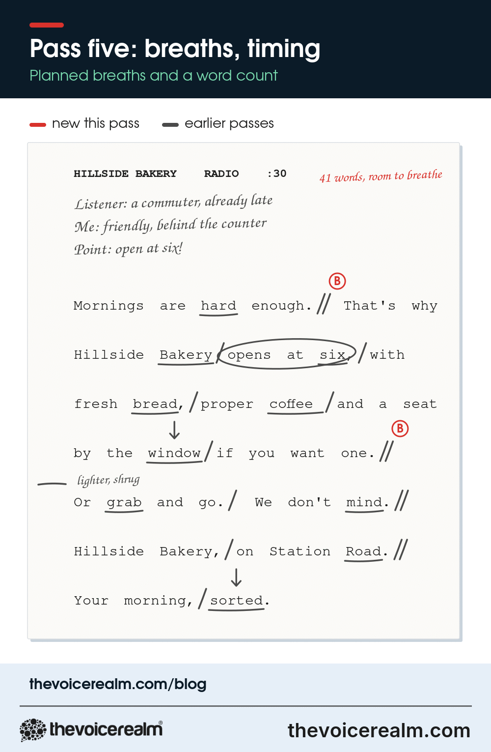 The fully marked bakery radio script with two red circled B breath marks and a note at the top reading 41 words, room to breathe © The Voice Realm