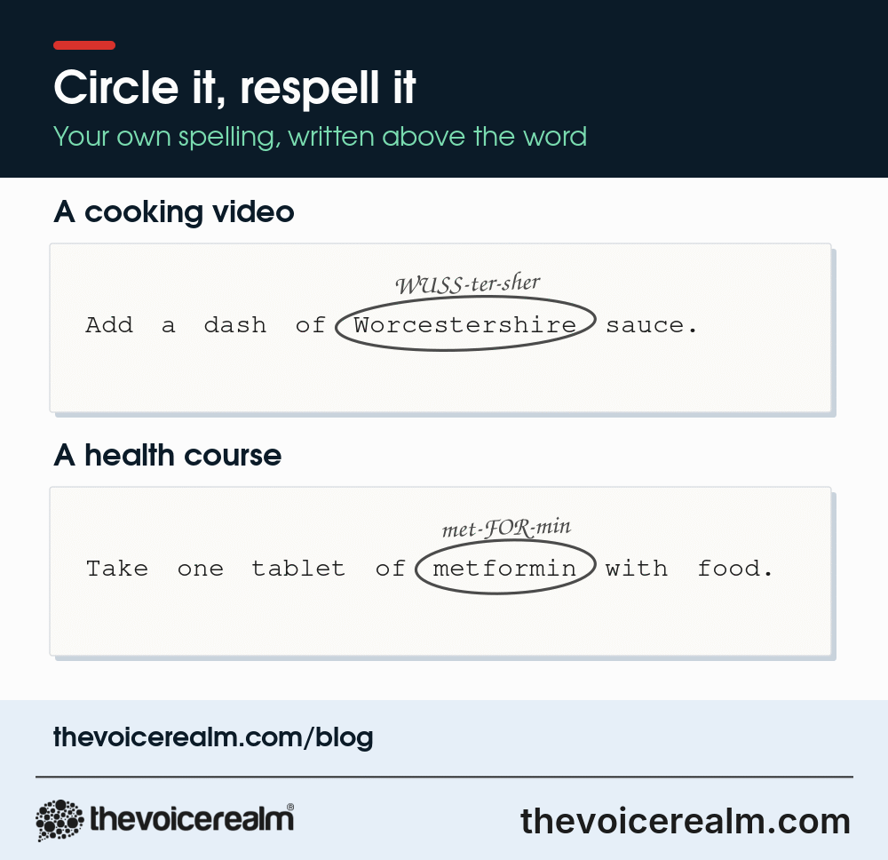 Two typed script lines with circled words and handwritten respellings, Worcestershire respelled WUSS-ter-sher and metformin respelled met-FOR-min © The Voice Realm