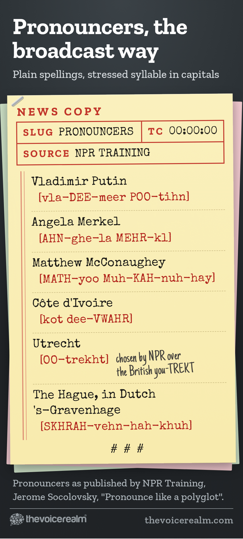 Newsroom copy page of pronouncers, the broadcast way, from NPR Training, with the stressed syllable in capitals: Vladimir Putin vla-DEE-meer POO-tihn, Angela Merkel AHN-ghe-la MEHR-kl, Matthew McConaughey MATH-yoo Muh-KAH-nuh-hay, Côte d'Ivoire kot dee-VWAHR, Utrecht OO-trekht, chosen by NPR over the British you-TREKT, and The Hague, in Dutch 's-Gravenhage, SKHRAH-vehn-hah-khuh © The Voice Realm