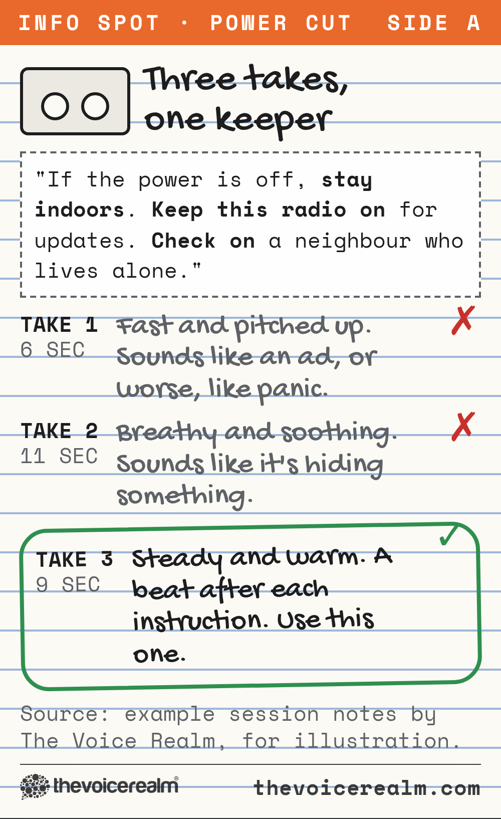A cassette inlay card with handwritten notes on three takes of the same public information line: one too urgent, one too soft, and the circled take that sounds calm and clear © The Voice Realm
