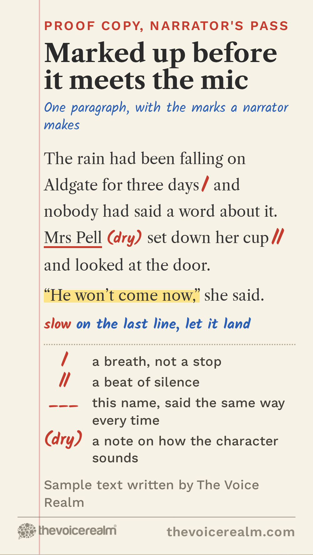 Graphic of a proofreader's marked page: a paragraph about rain on Aldgate with red pencil breath and pause marks, an underlined character name, a yellow highlighted line and a key to what each mark means © The Voice Realm