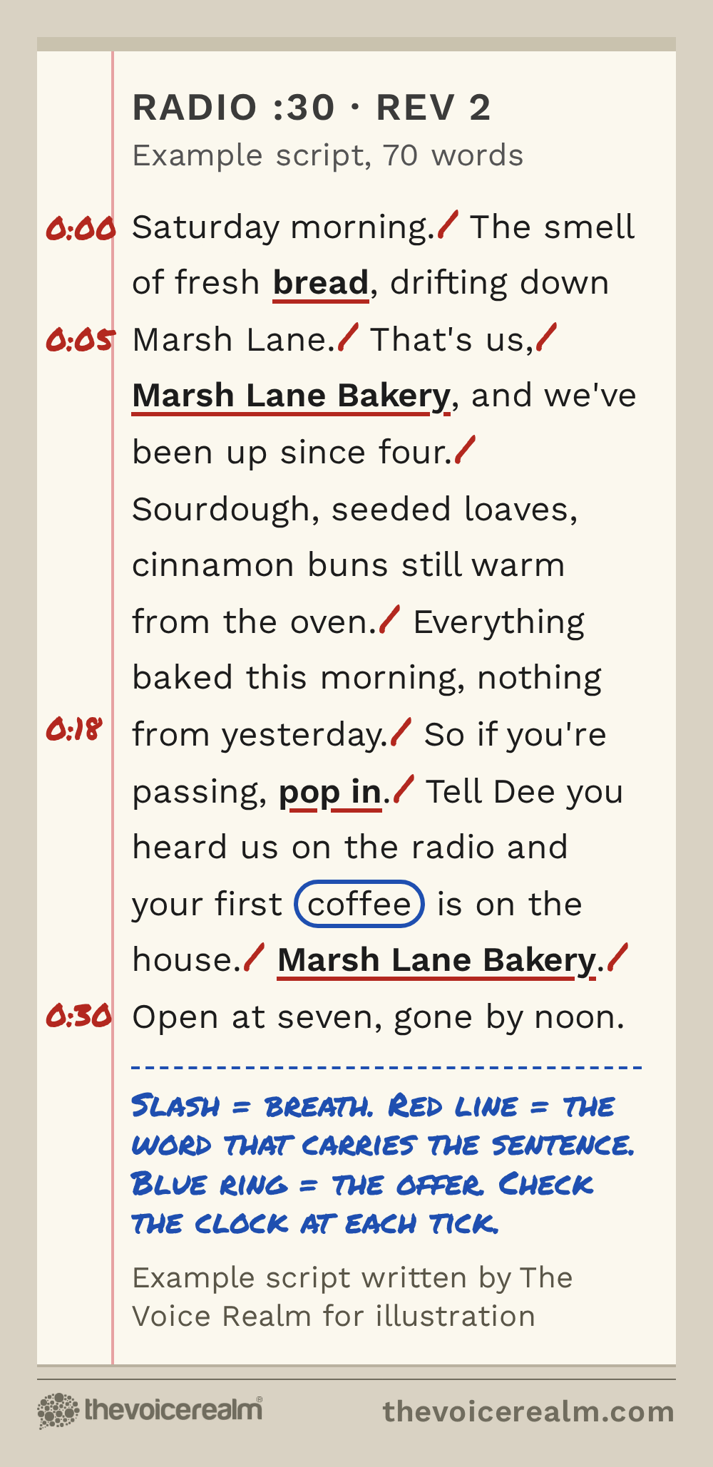 Graphic of a typed thirty second radio script on cream paper marked up in red pencil with breath slashes, underlined stress words, a blue ringed offer and timing ticks at 0:00, 0:05, 0:18 and 0:30 © The Voice Realm