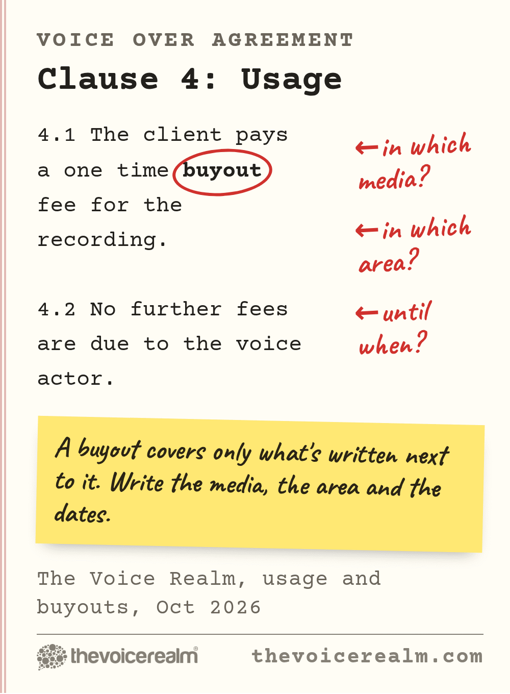A typed voice over agreement clause where the word buyout is circled in red pen, with margin notes asking in which media, in which area and until when, and a sticky note saying a buyout covers only what is written next to it © The Voice Realm
